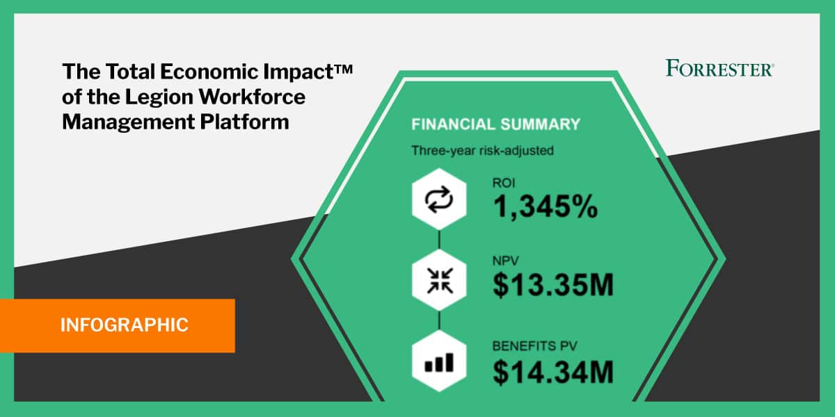 Workforce Management Infographic - WFM