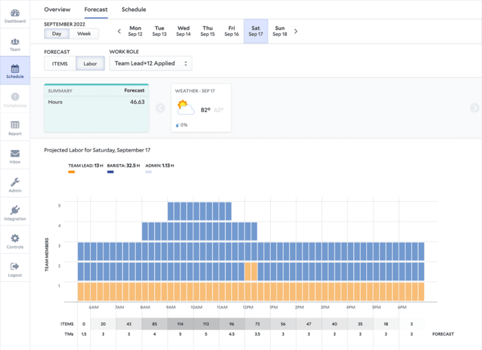 Create granular, task-based labor modeling with Legion WFM