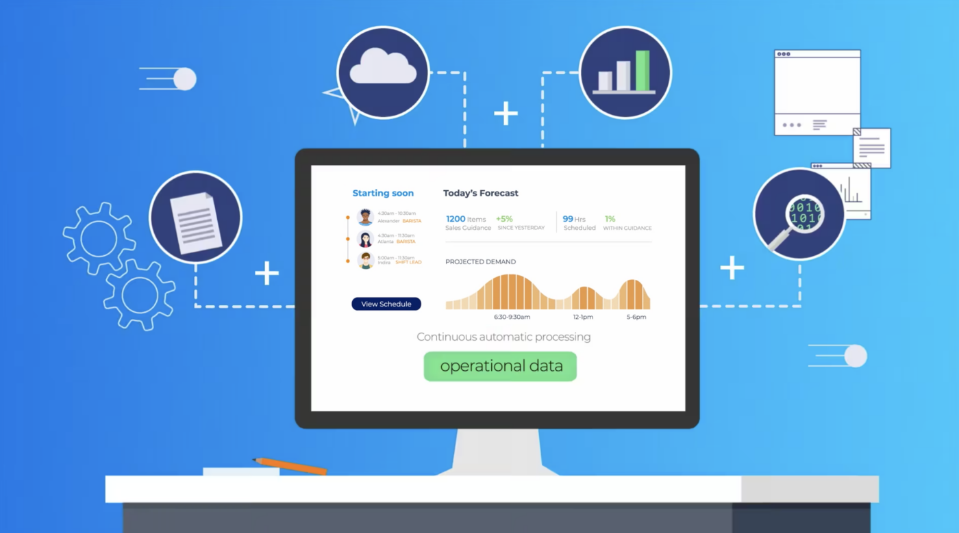 Legion WFM and Workday HCM: The Perfect Complement - Legion