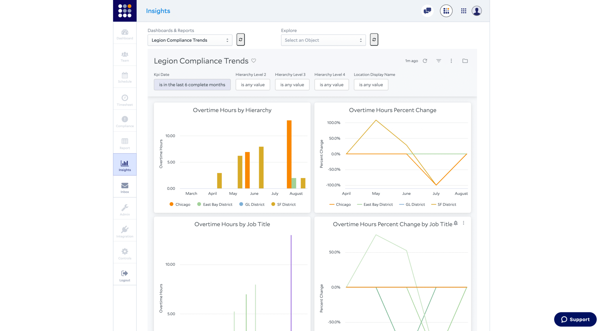 Vet Scheduling Software By Legion WFM