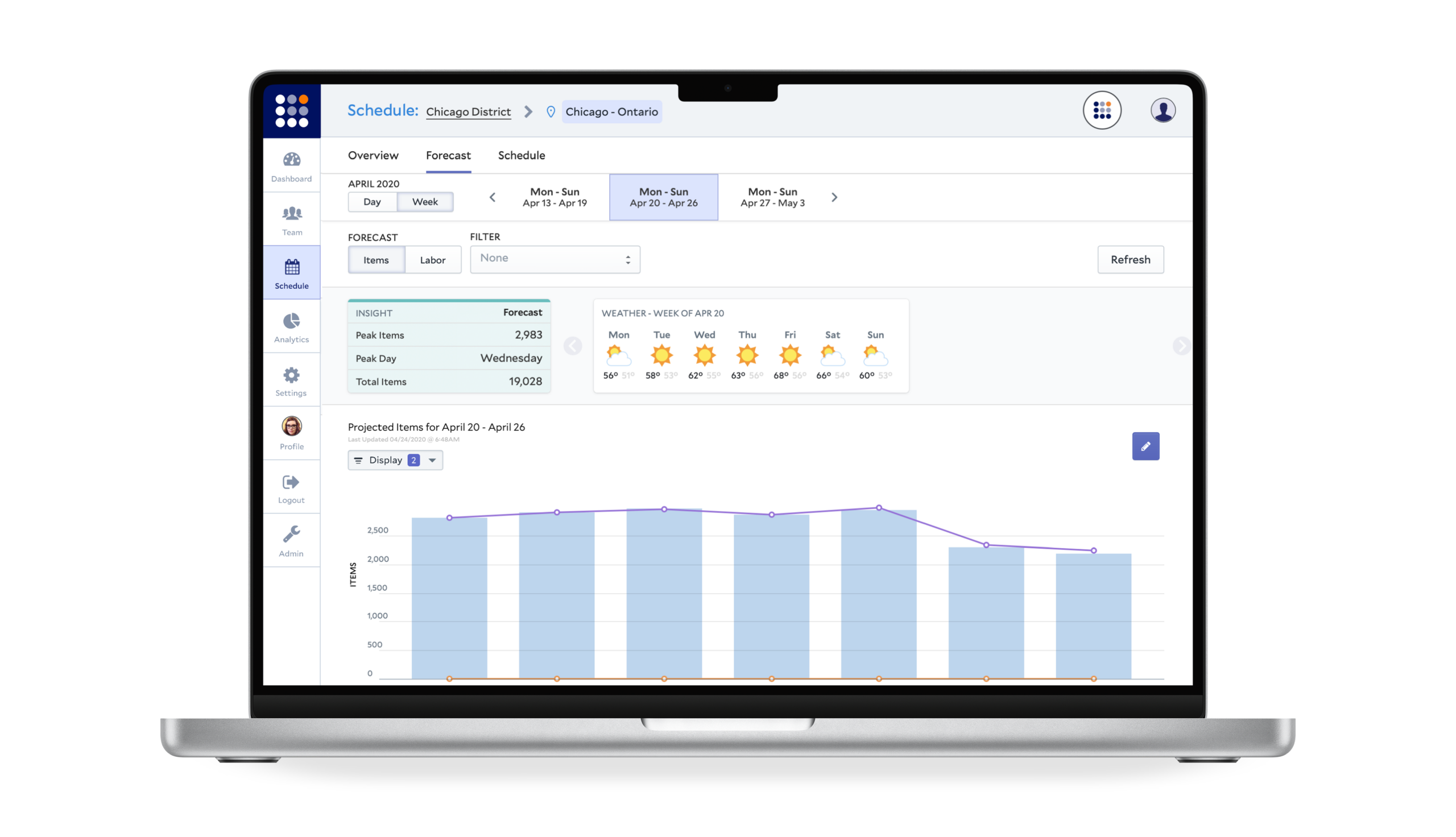 Ai Driven Demand Forecasting