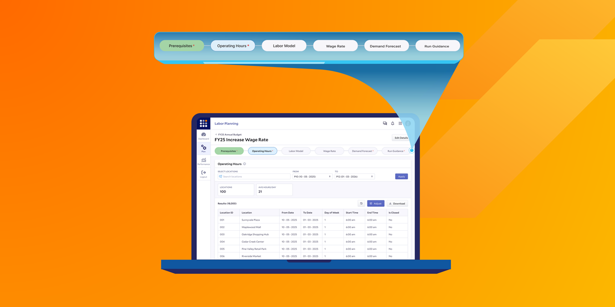Labour Planning Blank Fa7800 1200x600
