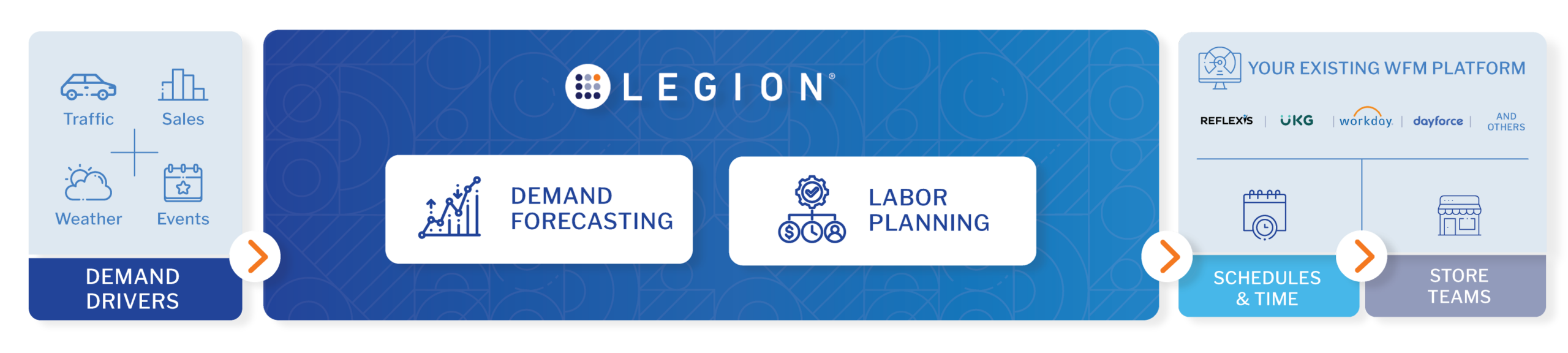 legion-labour-planning-diagram-v3